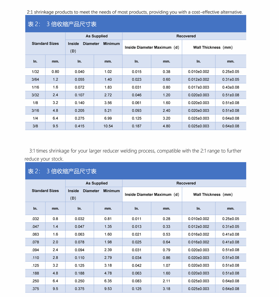 KMT-LWA Peelable Fusion Heat Shrink Tubing_页面_2.jpg