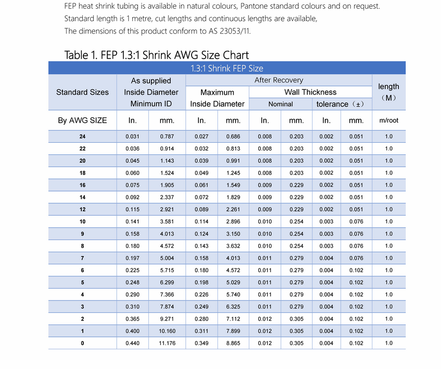KMT-FEP Heat Shrink Tubing_页面_2.jpg