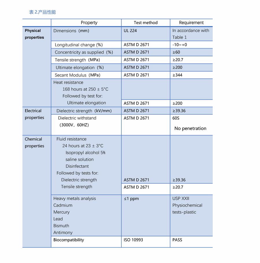 KMT-LWA-HP HDPE Heat Shrink Tubing_页面_2.jpg